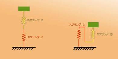 Spring Model Layout